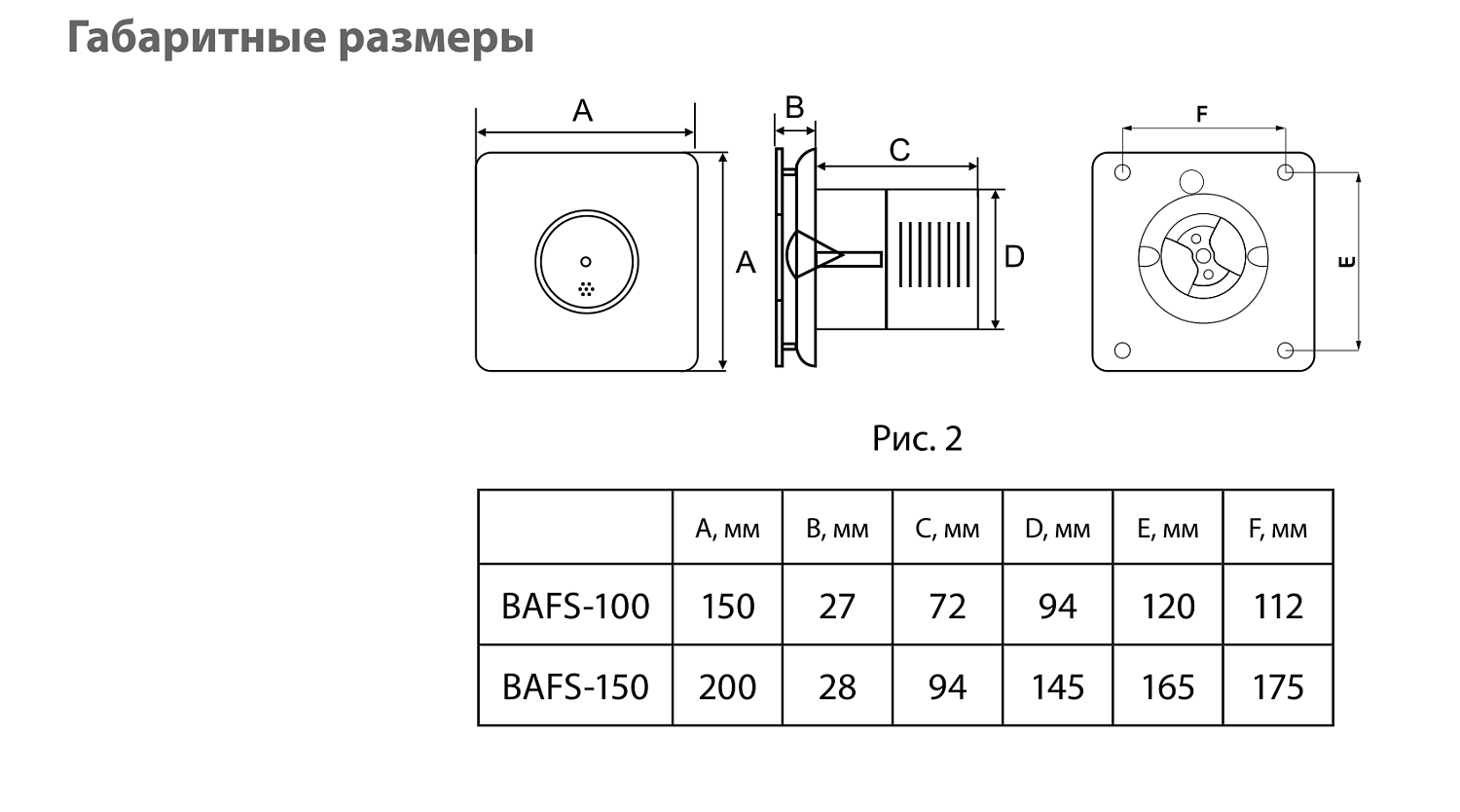 Осевой вентилятор Ballu BAFS-150
